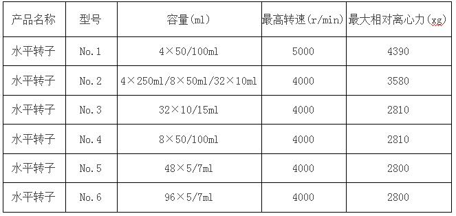 臺式低速冷凍離心機(jī)參數(shù)