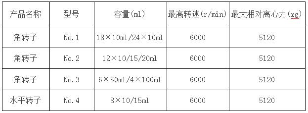 凱特臺式低速離心機